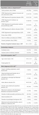 Implementation of a Budo group therapy for psychiatric in- and outpatients: a feasibility study